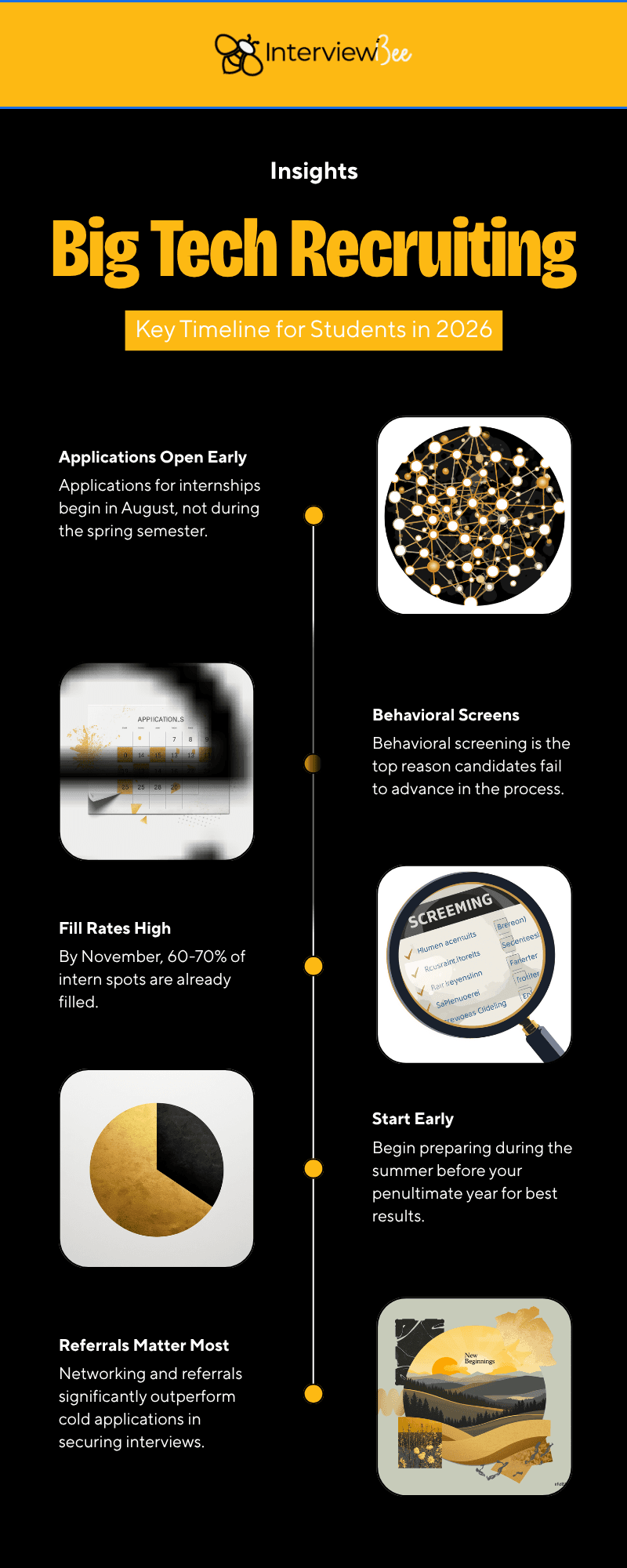 Big Tech campus recruiting timeline infographic for students preparing for 2026 applications