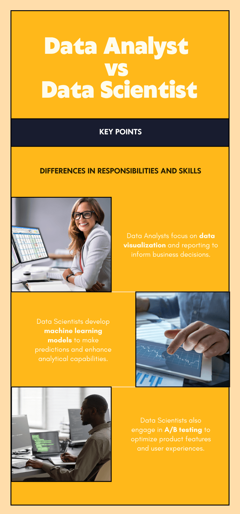 Infographic comparing Data Analyst and Data Scientist responsibilities, skills, visualization, machine learning, and A/B testing