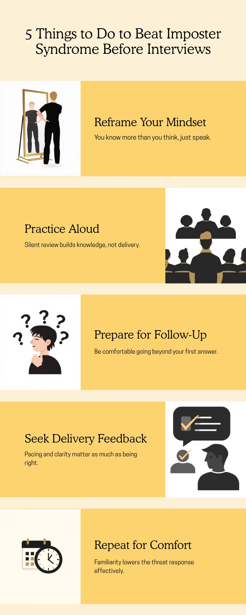 Five ways to beat imposter syndrome before interviews: reframe your mindset, practice aloud, prepare for follow-ups, seek delivery feedback, and repeat