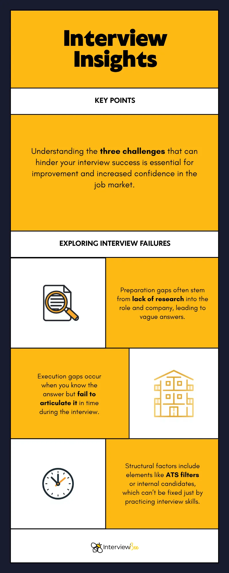 Interview insights explaining preparation gaps, execution gaps, and structural factors behind repeated job rejection
