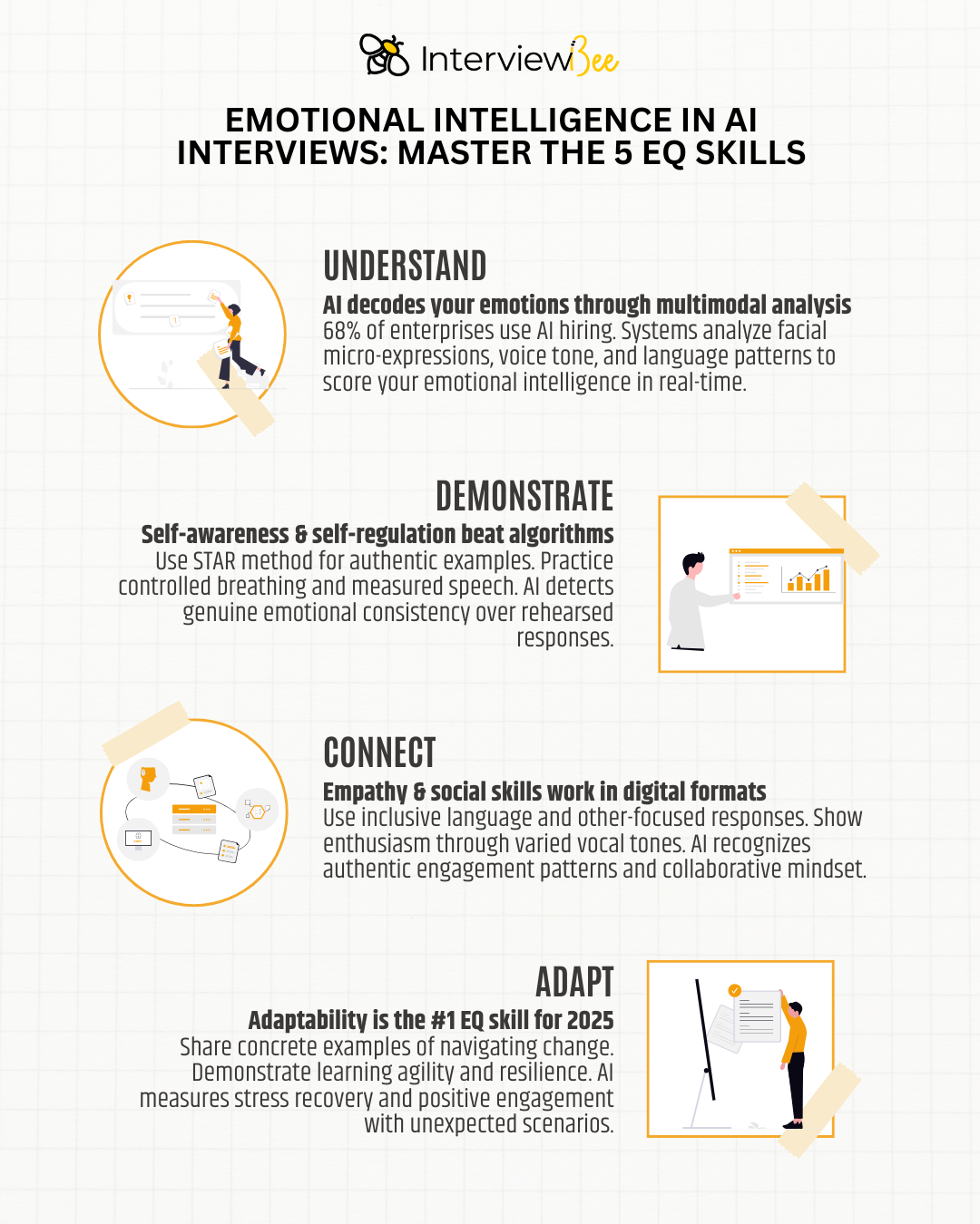 Infographic on GenZ Interviewing Tips