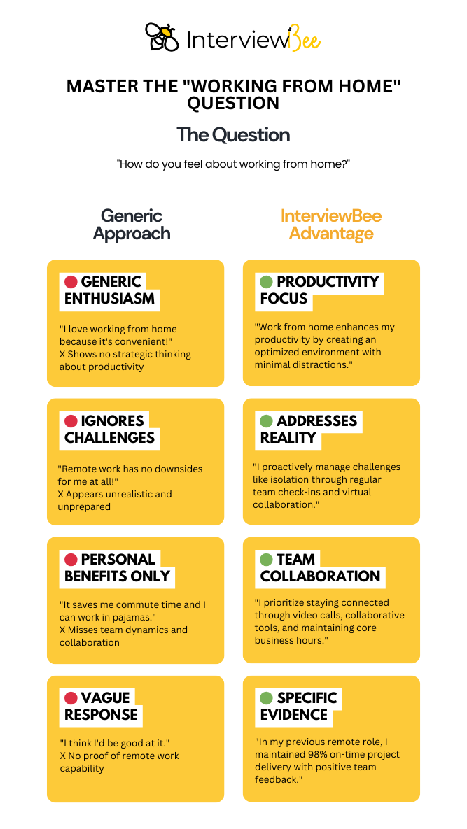 Infographic on the PACE framework for remote work interview questions