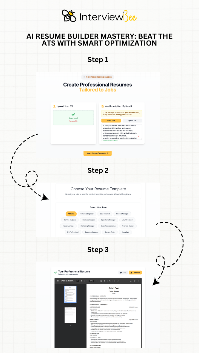 AI resume builder step-by-step process infographic showing how to optimize resumes with InterviewBee's tools