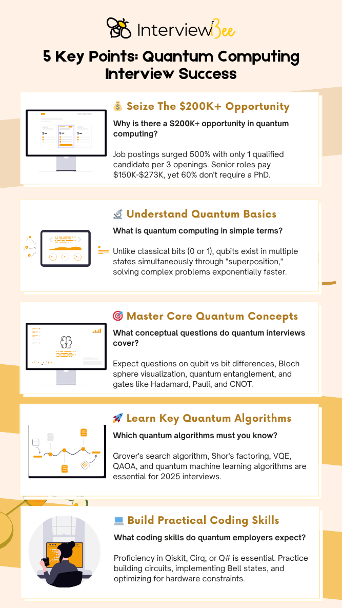 Infographic on GenZ Interviewing Tips