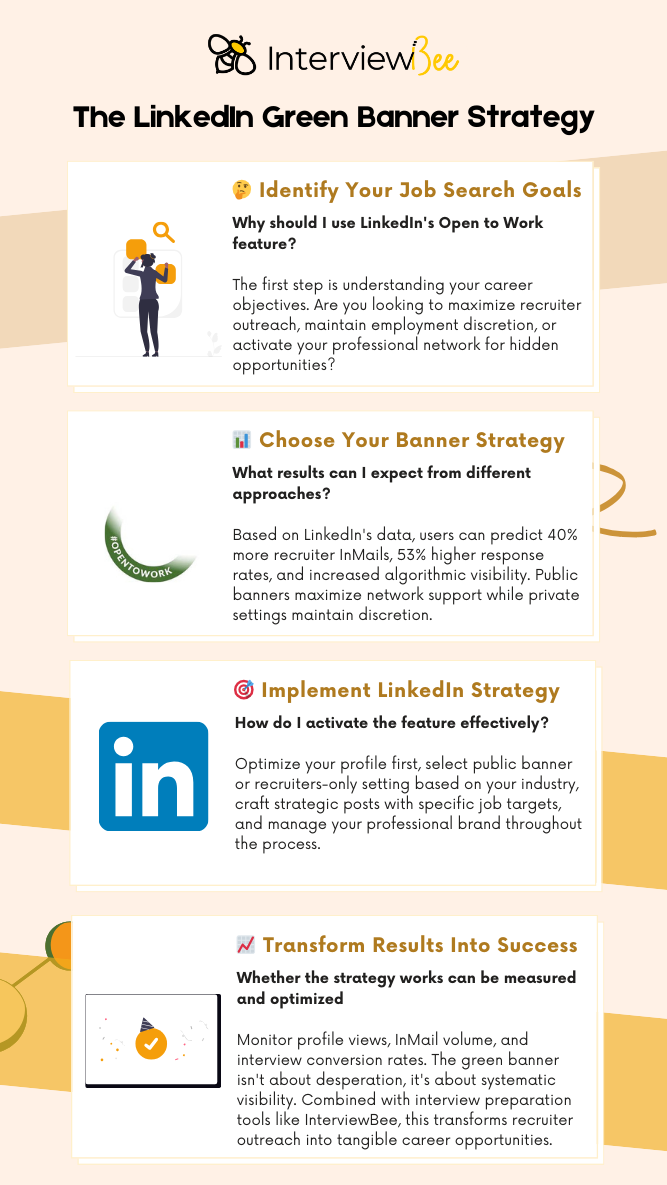 Infographic on Applying to Jobs on Sunday