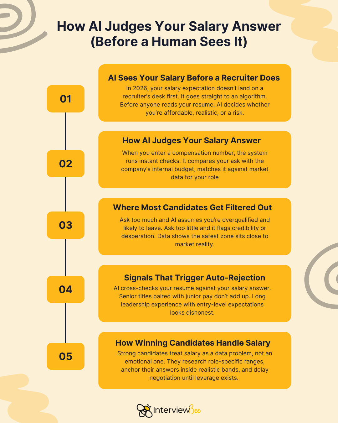 How AI Judges Your Salary Answer (Before a Human Sees It)