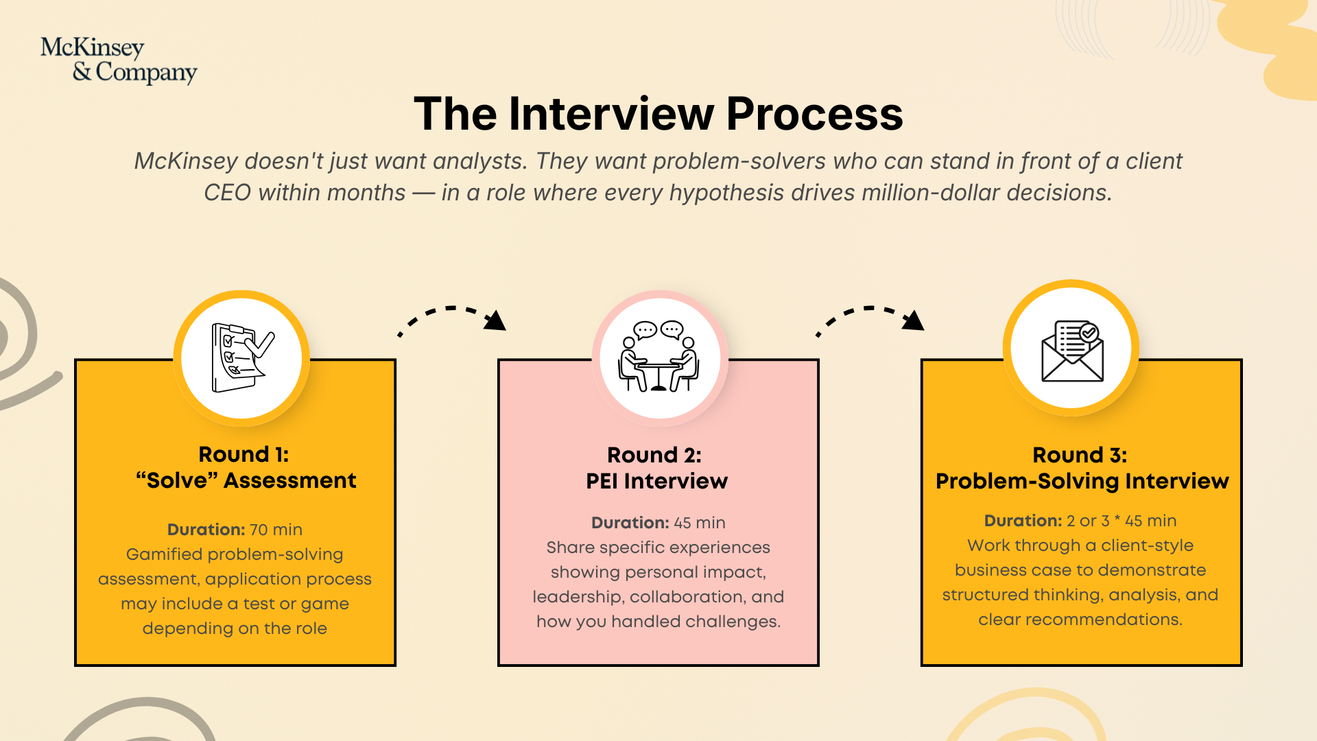 McKinsey Business Analyst interview process overview