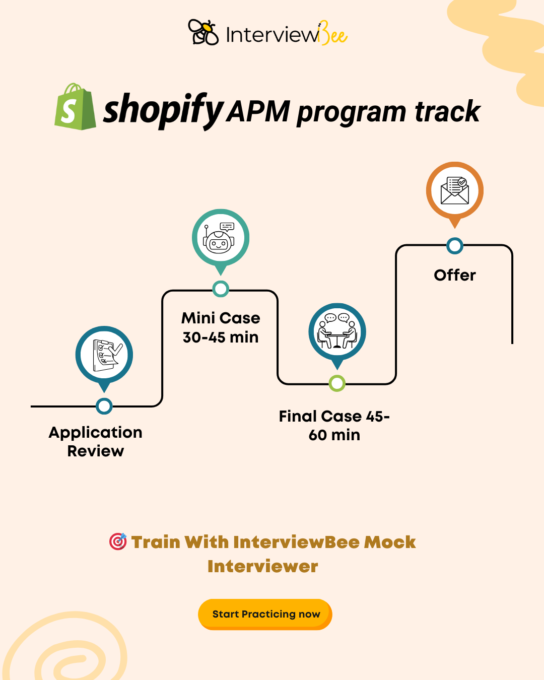 Shopify PM Interview Process