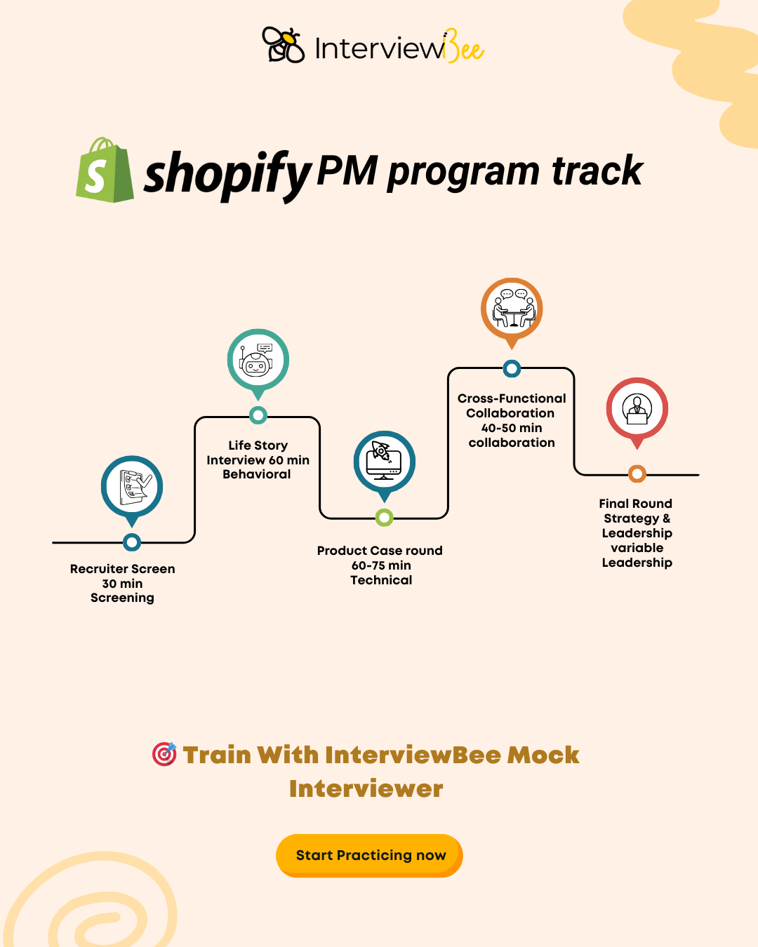 Shopify PM Interview Process